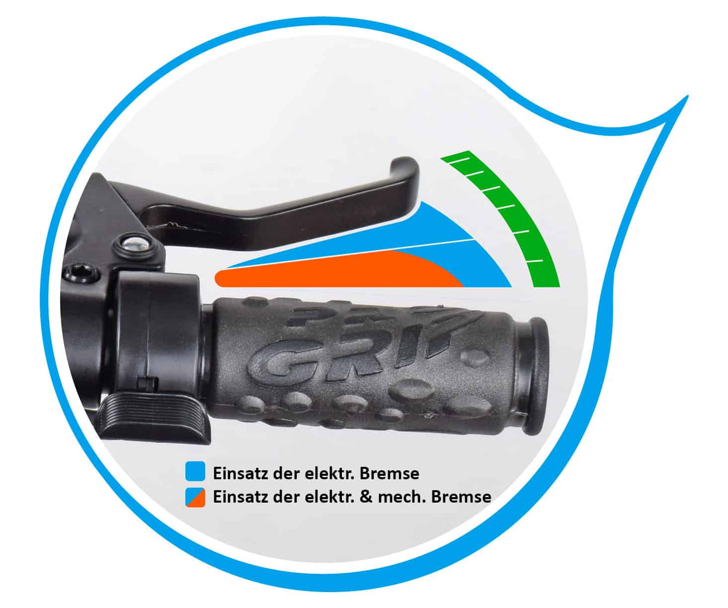 Bremshebeldetails IBS Triride