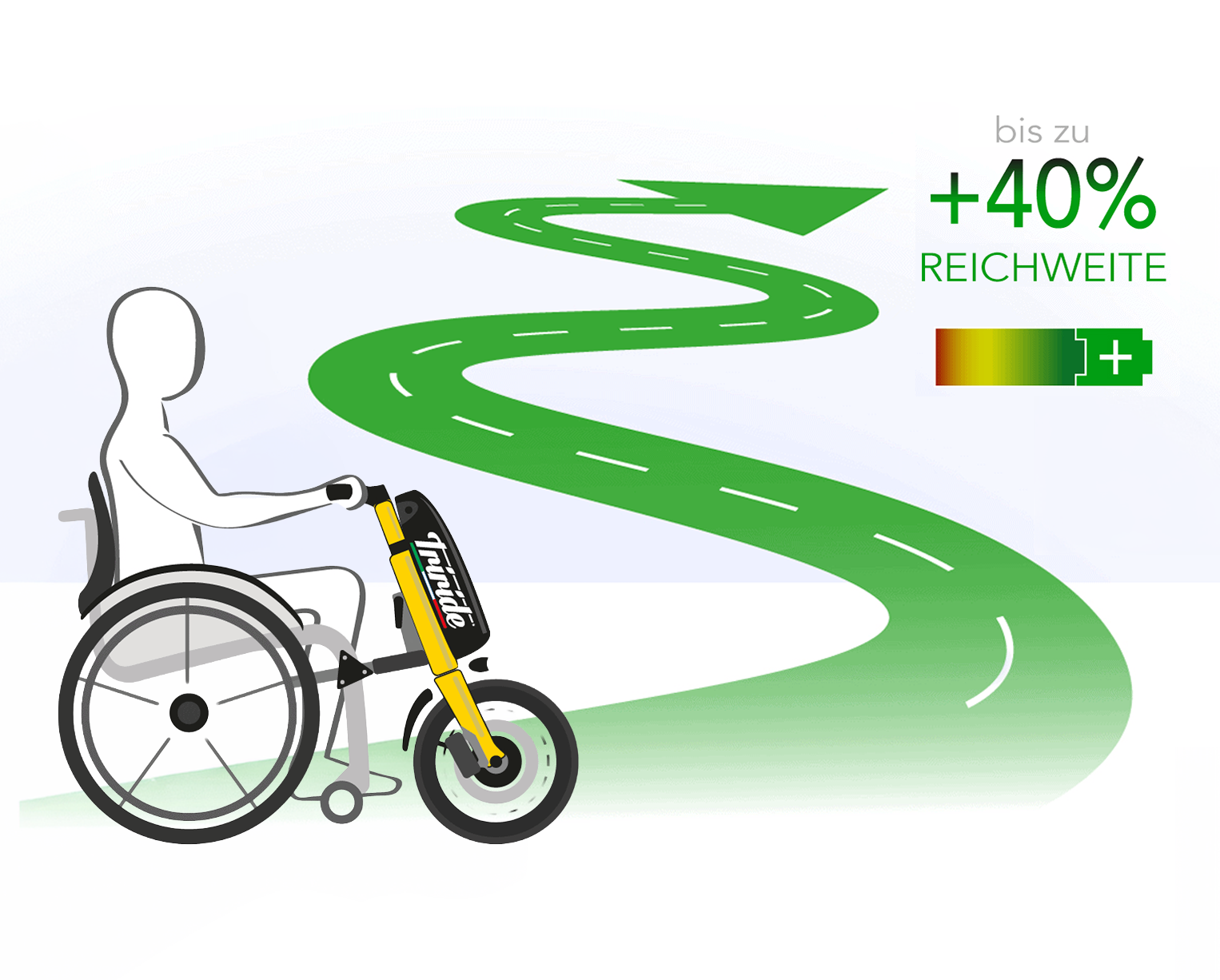 EcoDrive System – schematische Darstellung